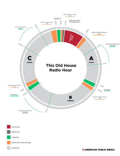 This Old House Program Clock