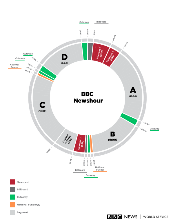 Program Clock